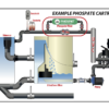 Fosfaatinpoisto AquaForte Phospat - Image 3