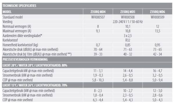 Lämpöpumppu ZODIAC Z350IQ - Image 6